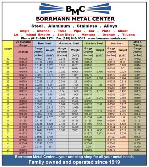 steel sheet metal gauge table|printable sheet metal gauge chart.